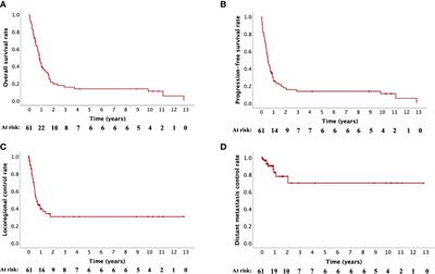 Re-irradiation for head and neck cancer: outcome and toxicity analysis using a prospective single institution database